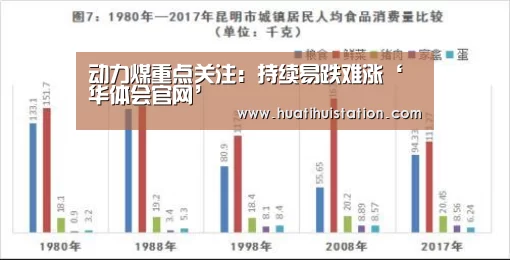 动力煤重点关注:持续易跌难涨‘华体会官网’(图4) 华体会下载