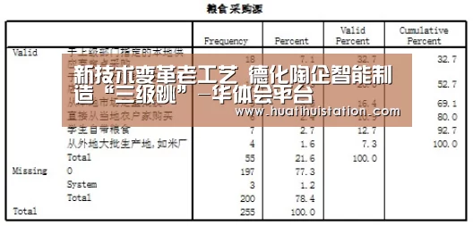 新技术变革老工艺 德化陶企智能制造“三级跳”-华体会平台(图1) 华体会平台